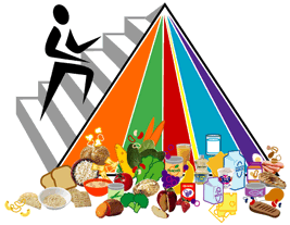 Healthy+diet+food+pyramid