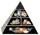 food pyramid picture